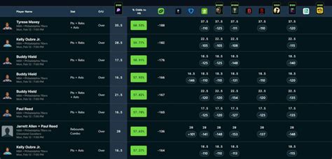 EV Betting and HOW to do it on PrizePicks : r/PrizePicks .